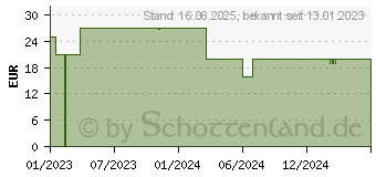 Preistrend fr cellularline Power Bank Thunder 5000 schwarz (PBNEWTANK5000K)