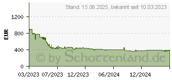 Preistrend fr Samsung QLED 4K Q60C (2023)