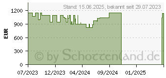 Preistrend fr HP Victus 16-r0456ng (8V421EA)