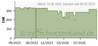 Preistrend fr Lenovo IdeaCentre AIO 3 24IAP7 (F0GH00ENGE)