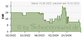 Preistrend fr PanzerGlass Displayschutz fr Apple Watch Series 9/8/7 45mm