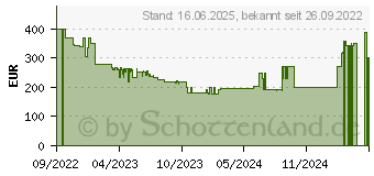 Preistrend fr Bluetti PV120 Solarpanel Faltbar 120 W (PV120-EU-BK-BL-01)