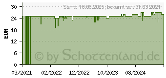 Preistrend fr jura 24160 WiFi Connect fr Cool Control