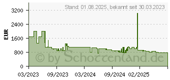 Preistrend fr LG 55QNED866RE (55QNED866RE.AEU)