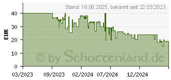 Preistrend fr Astragon Aliens: Dark Descent - [PlayStation 4] 66549[4720]