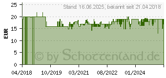 Preistrend fr jura 24114 Milchschlauch mit Edelstahlummantelung HP3