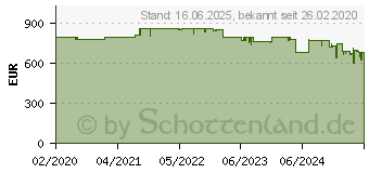 Preistrend fr Dometic Germany Gmbh Dometic CoolFreeze CFX3 35 Kompressor Khlbox (9600025324)