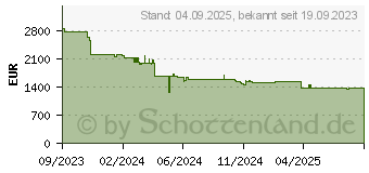 Preistrend fr Optoma ZH520 E9PD7M201EZ1