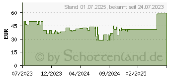 Preistrend fr Belkin Steckdosenl./berspannung 8-fach, USB-A+C, 900J.SRB003VF2M