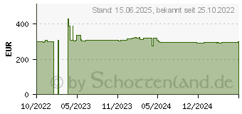 Preistrend fr Digitus Elektrisch hhenverstellbares Tischgestell - Dual-Motor - 3-Stufen - Schwarz (DA-90434)