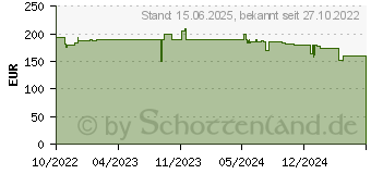 Preistrend fr Digitus Elektrisch hhenverstellbares Tischgestell, (DA-90432)