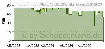 Preistrend fr Deepcool CC360 Argb wei, Glasfenster (R-CC360-WHAPM3-G-1)