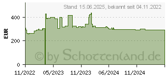 Preistrend fr Digitus Elektrisch hoehenverst. Tischgest. (DA-90435)