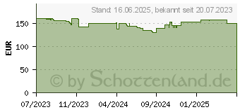 Preistrend fr Lian Li GALAHAD II Trinity SL-INF 240 white (GA2T24INW)