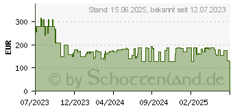 Preistrend fr Lenovo D32-40 (66FCGAC2EU)