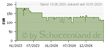 Preistrend fr HYTE Y40 Panda (CS-HYTE-Y40-BW)