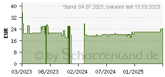 Preistrend fr Denver Electronics Denver Seniorenhandy FAS-1806 (113111000100)