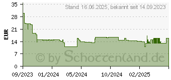 Preistrend fr PanzerGlass Displayschutz Full Body Apple Watch Serie 9/8/7 45mm Transparent