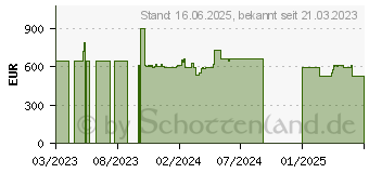 Preistrend fr HP 17-cp3166ng (802H9EA)