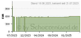 Preistrend fr Wortmann Terra Mobile 1517 (1220778)