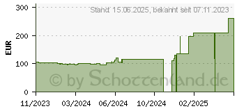 Preistrend fr Iiyama ProLite XU2494HSU-B6