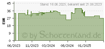 Preistrend fr Deltaco Gaming DM310 schwarz (GAM-144)