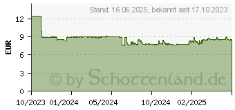 Preistrend fr Canon GI-55Y Tintenflasche gelb (6291C001)