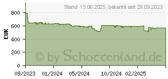 Preistrend fr Brother HL-L6410DN (HLL6410DNRE1)