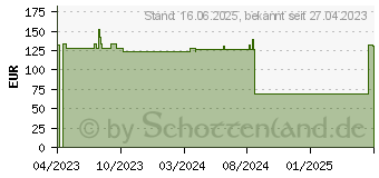 Preistrend fr Kyocera Plus 3 Jahre Garantieerweiterung Gruppe 12 (870F3012PSA)