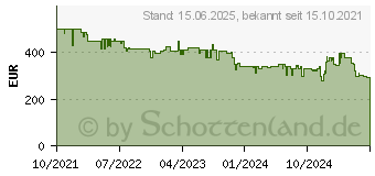 Preistrend fr Polar Grit X Pro Black (90085773)