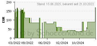 Preistrend fr Acer Predator Aethon 301 TKL (GP.KBD11.02B)