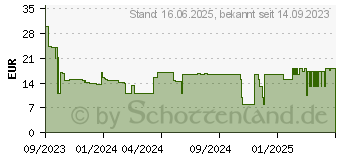 Preistrend fr PanzerGlass Displayschutz Full Body Apple Watch Serie 9/8/7 41mm Transparent