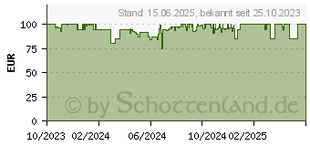 Preistrend fr Corsair iCUE Link LCD-Display-Modul, Upgrade-Kit, schwarz (CW-9061011-WW)