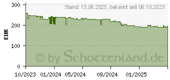 Preistrend fr Brother MFC-L2827DW (MFCL2827DWRE1)