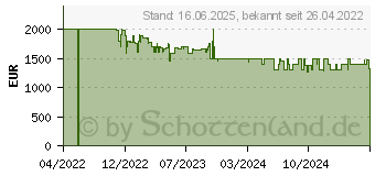 Preistrend fr WMF CP855815 Perfection 890L Kaffeevollautomat Schwarz 8010001057