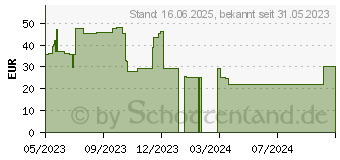 Preistrend fr Thermalright Assassin King 120 SE ARGB (419049)