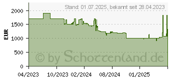 Preistrend fr BENQ W2710 (9H.JPY77.38E)