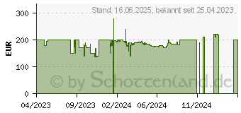 Preistrend fr MSI Optix G2412DE (9S6-3BA41T-067)