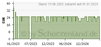 Preistrend fr JLab GO Charge Bluetooth-Maus (IEUMGOCHRGMSRBLK124)