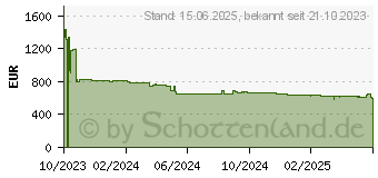 Preistrend fr Samsung QB55C Smart Signage Display 139 cm 55 Zoll (LH55QBCEBGCXEN)