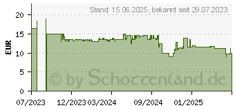 Preistrend fr Hama Sprach- und Appsteuerbare WLAN-Steckdose (00176638)