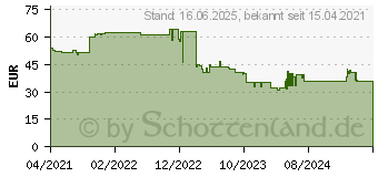 Preistrend fr Shelly - Shelly EM Energiemessgert inklusive 120A Klemme - Wlan (20210(INKL120A))