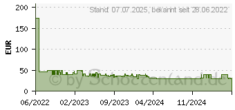 Preistrend fr STRONG - DVB-S2 HDTV-Receiver (SRT7030)