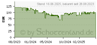 Preistrend fr Atari (UE) Atari 2600+ (INT) (1115826)