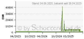 Preistrend fr BENQ TK860 (9H.JNP77.37E)