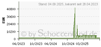 Preistrend fr BENQ GP500 4K UHD 3840x2160 DLP 1500AL (9H.JPE77.99E) (9H.JNP77.37E)