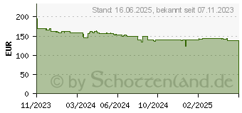 Preistrend fr Iiyama ProLite XUB2792HSU-B6