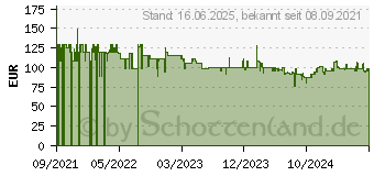 Preistrend fr SMEG 50 s Style - Pastel green - 1400 W (KLF05PGEU)