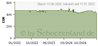 Preistrend fr Intel Xeon E-2374G