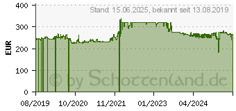 Preistrend fr MikroTik RB1100AHx4 Kabelrouter Gigabit Ethernet Edelstahl (RB1100X4)